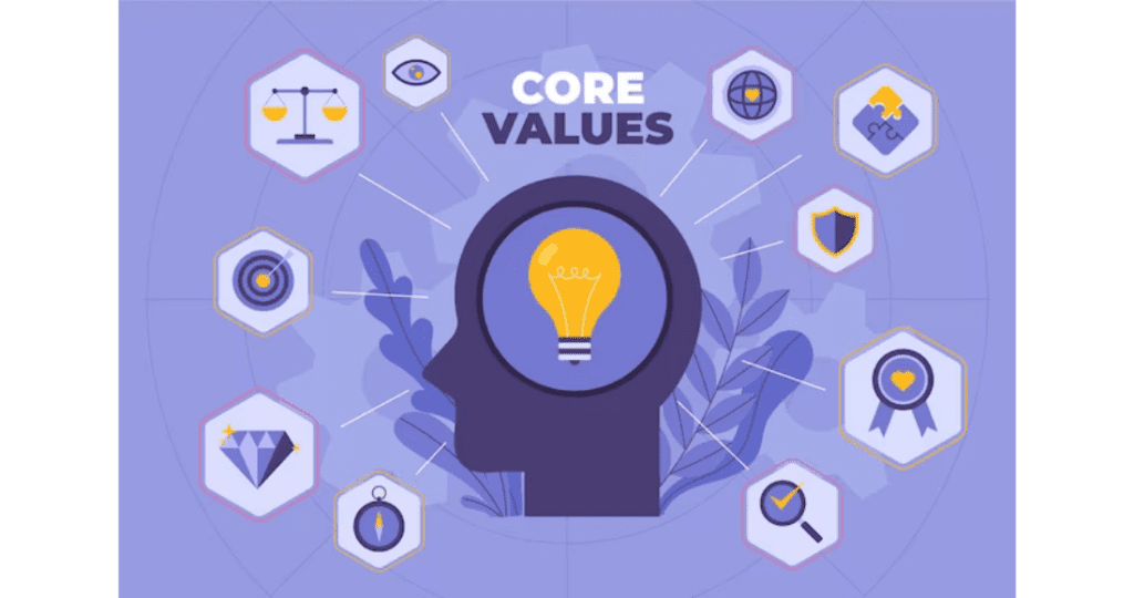 Examples of core values in daily life