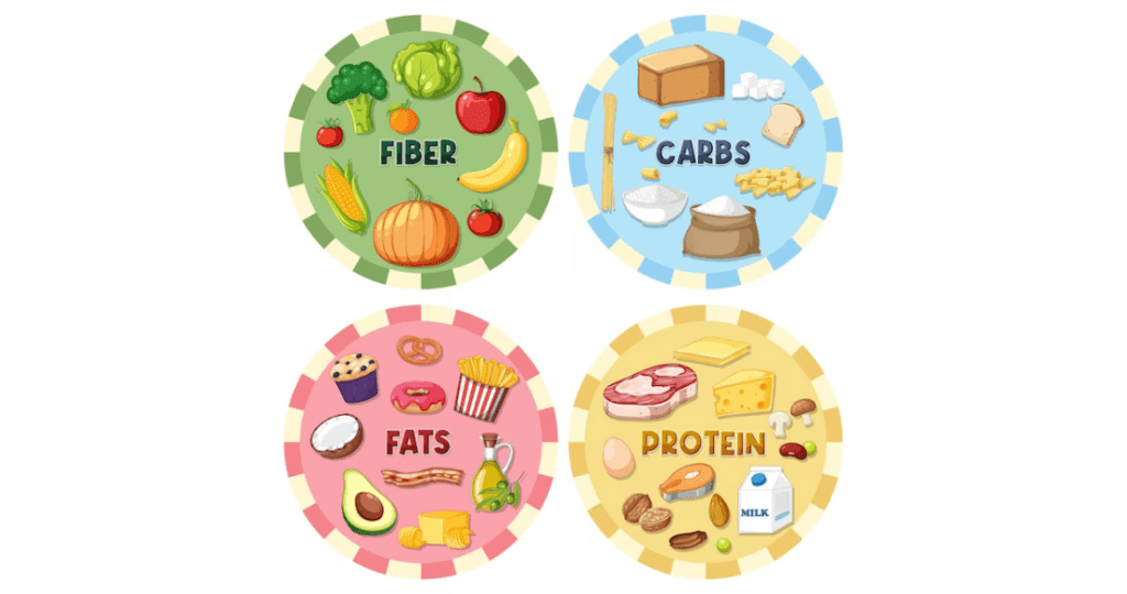examples of unsaturated fats in Monounsaturated Fats.
