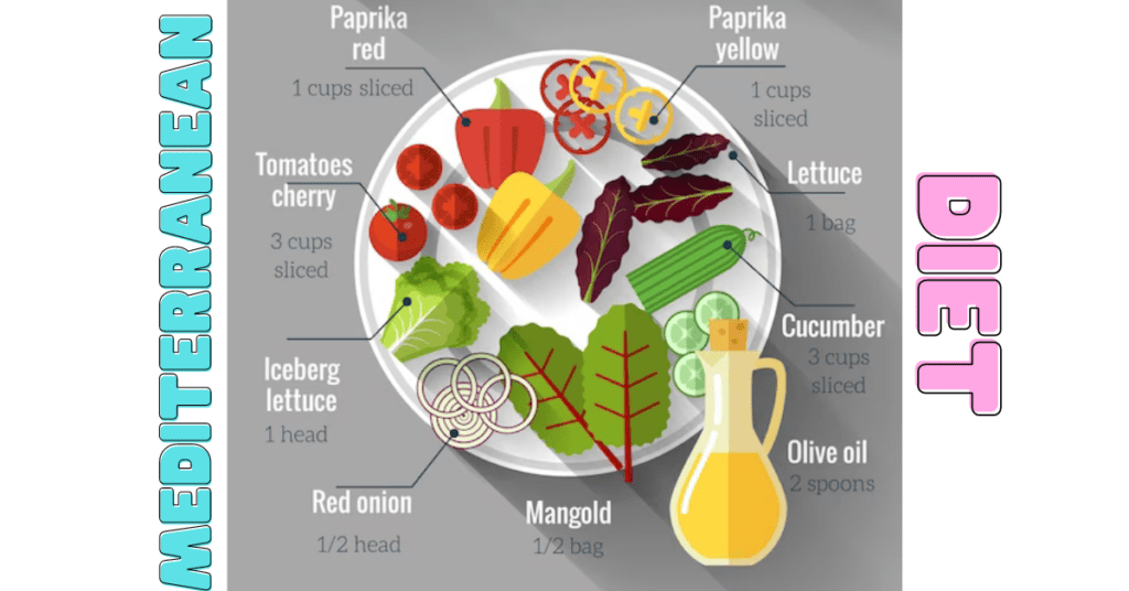 Examples of Mediterranean diet plan in various fields
