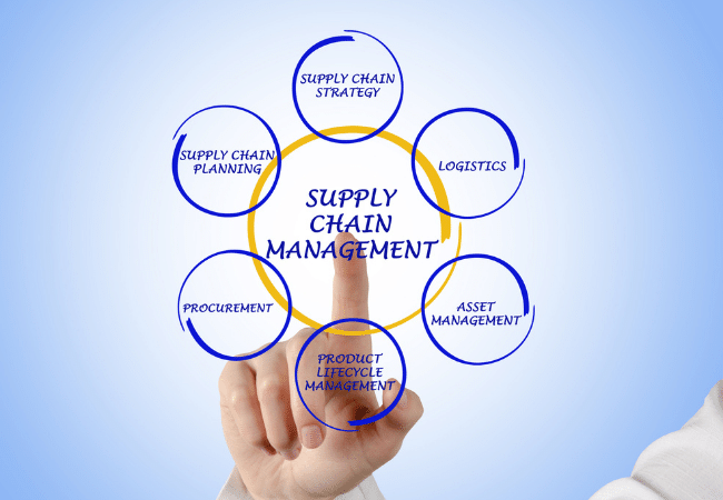 Supply Chain Management: