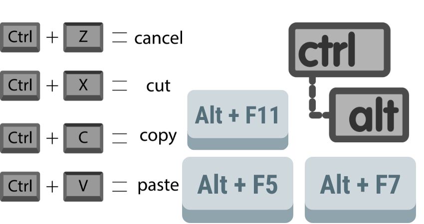 Examples of Keyboard shortcuts